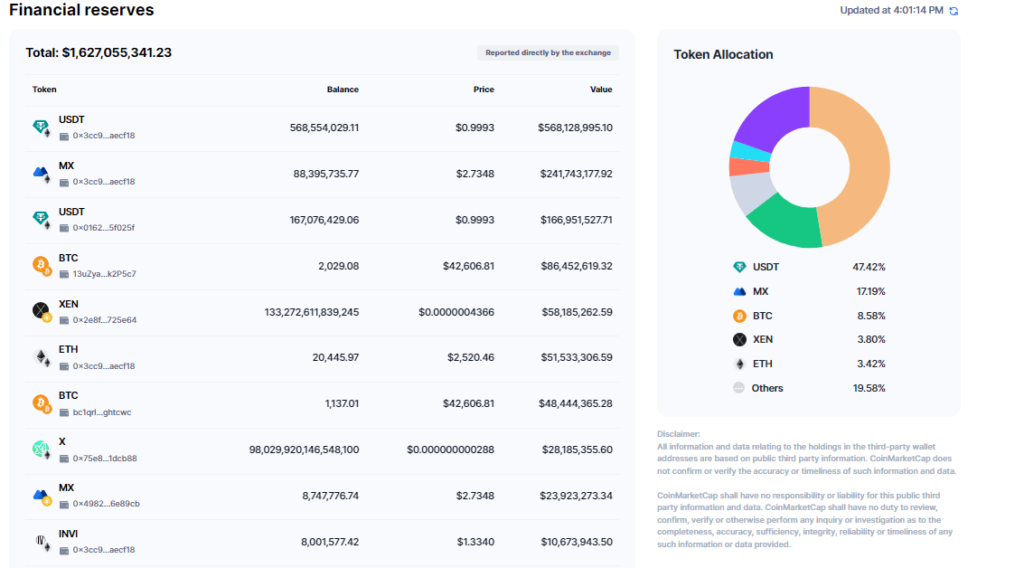 mexc exchange Disclosure of Open Assets: